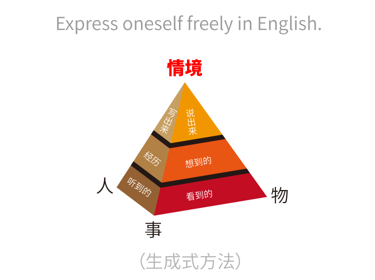 生成式直接表達學(xué)英語