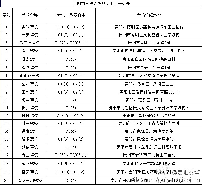 貴陽市駕駛?cè)丝紙?、地址一覽表